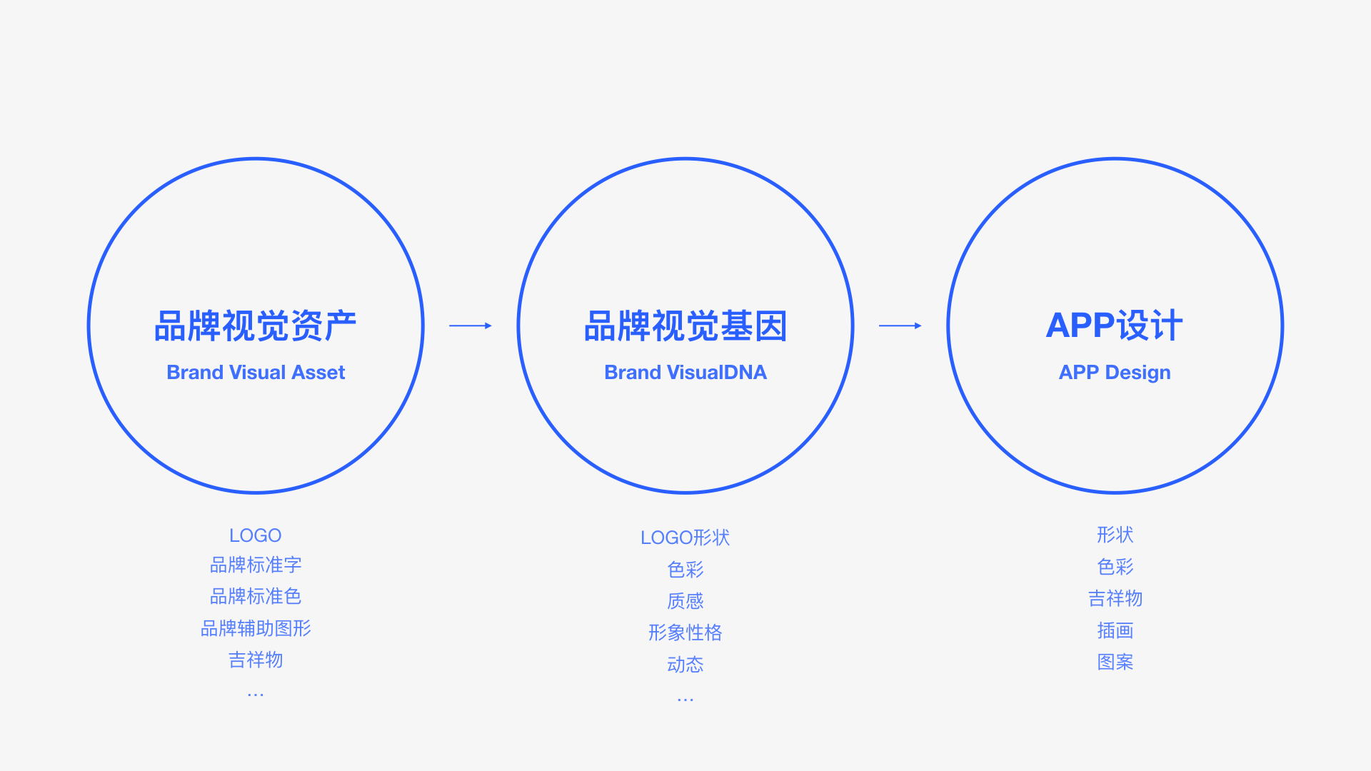 app设计加强品牌感知的5种方式