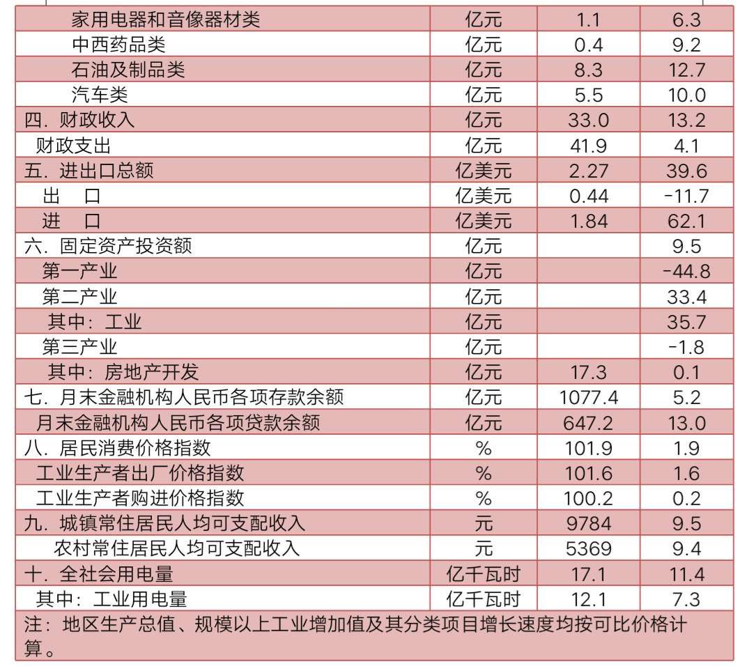 吉安gdp2020成绩单_爆赞 看看2020年吉安这些大变化 城建 配套 楼市总结 内含视频(3)