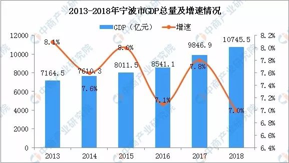 港口镇海炼化烟草gdp不计入宁波吗_镇海炼化打造世界领先绿色石化基地(2)