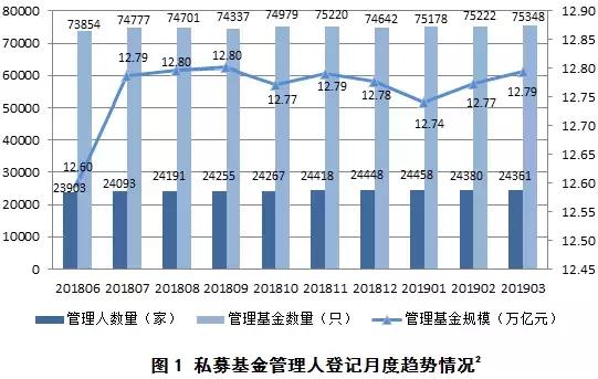 人口平均资金积累_春季理财报告 山东投资人数最多 射手女爱理财(3)