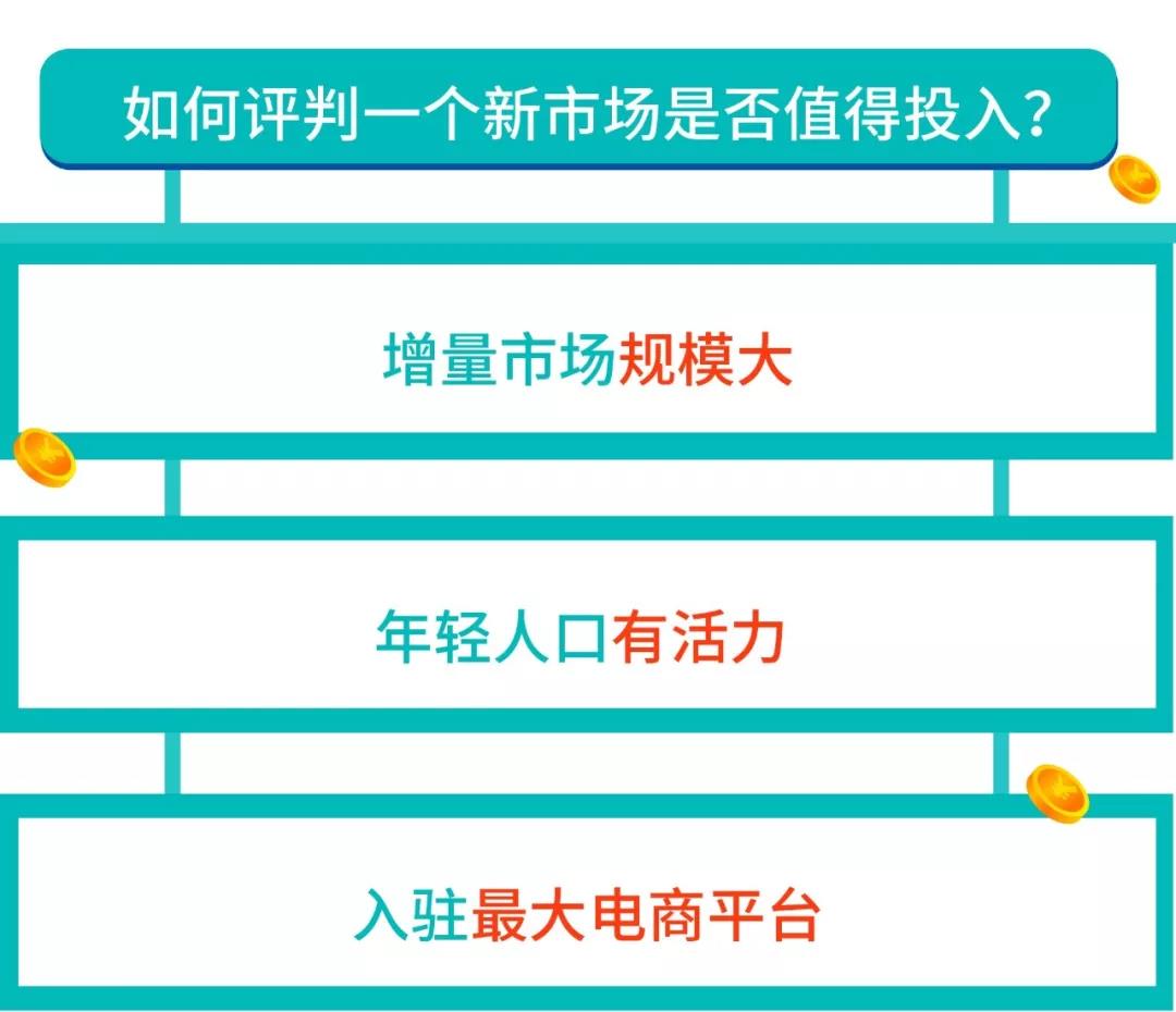 东南亚人口总数_震惊 没有中国人的三次大迁徙,就没有今天的东南亚提到东南(2)