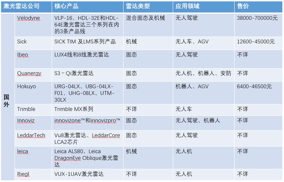 激光雷达公司排名 3843bef6fc5d4e0eb42f99327cf10b95.jpeg