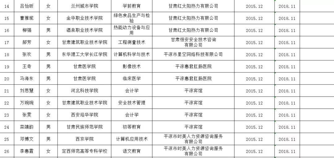 崆峒区人口_甘肃各地人口分布一览,酒泉5.32人 平方公里(2)