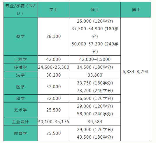 电大学费一年要多少钱