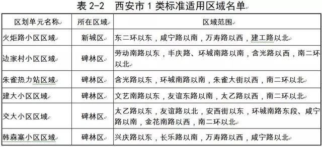 西安面积人口_今年的十大最佳商业城市榜公布了,上海不再是第一,成都进步最(3)