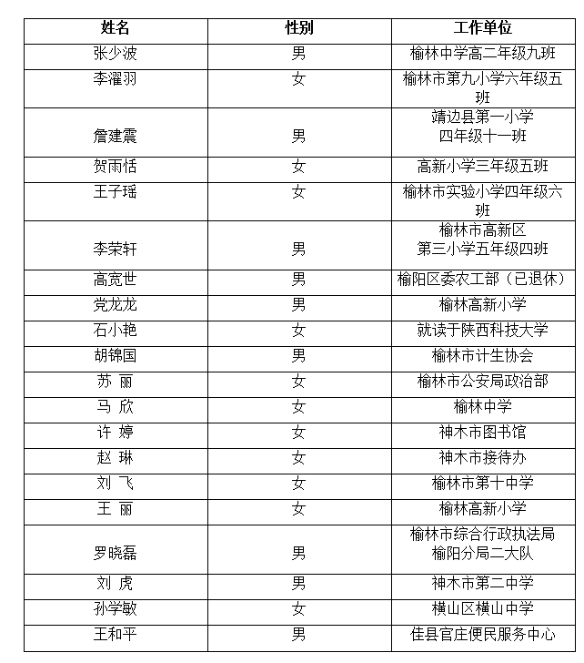 榆林人口源流_榆林火车站图片