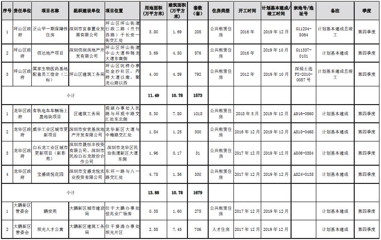 公租房人口排名700_各省人口排名(3)