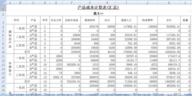 厨房菜品成本核算表格