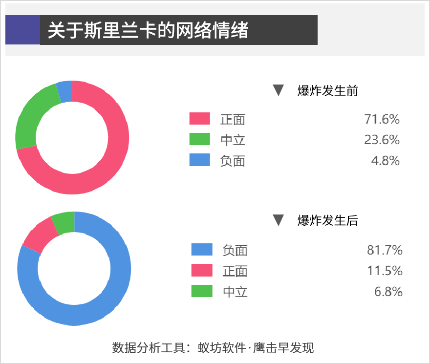 斯里兰卡人口数量_斯里兰卡地图(3)