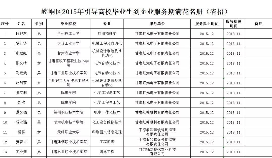 崆峒区人口_甘肃各地人口分布一览,酒泉5.32人 平方公里(3)