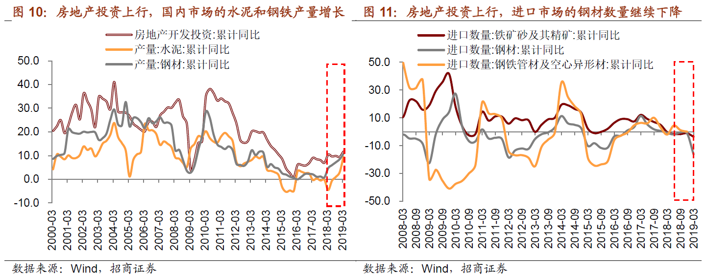 中国经济超预期的关键推手:一季度净出口为何