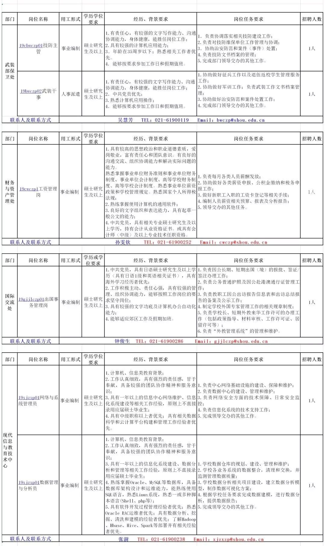 上海实有人口登记系统_实有人口登记台账模板(2)