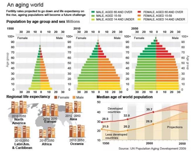 中国人口进入老龄化_中国人口进入老龄化-深度解析 社区商业如何满足 一老一