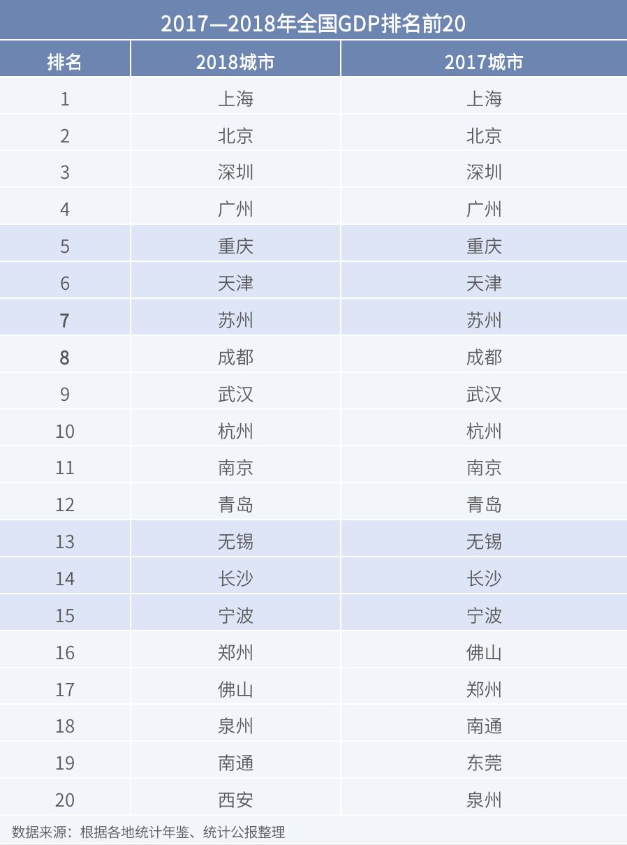 长沙预计gdp是多少_湖南房价排行榜出炉,长沙房价基本正常,还有两个城市出奇的低(3)