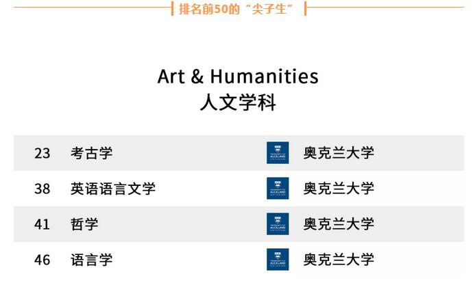 2019年高校专业排行_2019全国高校专业排名目录 2018年416个本科专业被撤销