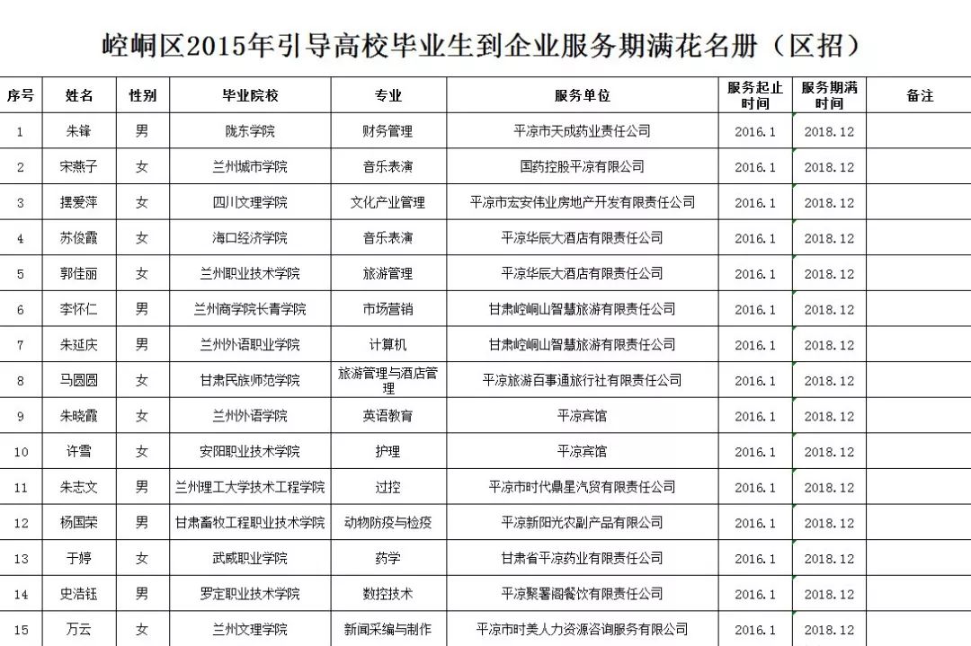 崆峒区人口_甘肃各地人口分布一览,酒泉5.32人 平方公里(3)