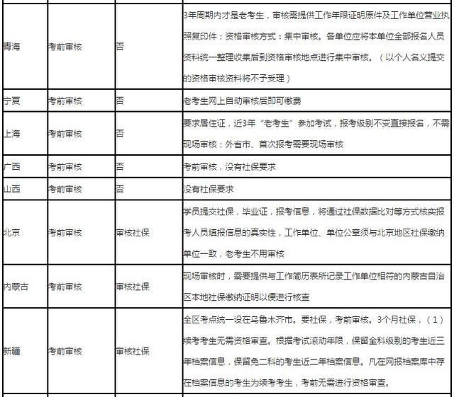 消防资格证报考条件