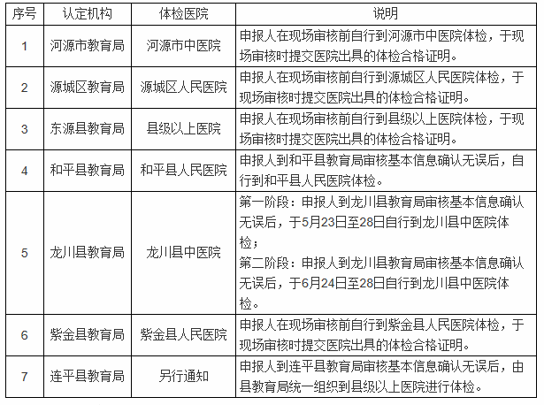 教师资格证认定体检表