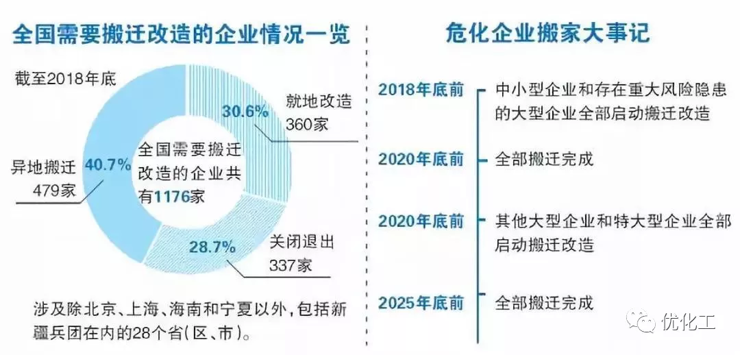 2019中国城镇人口_中国城镇人口首次超过农村人口