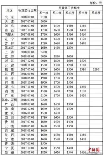 我国有14亿人口中等收入群体超过多少亿