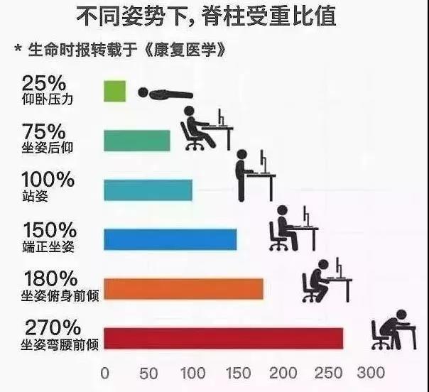 骨科大夫 站着说话不腰疼,骨科医生说很有道理