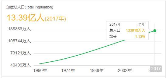 印度人口将超中国_印度人口将超中国的背后(2)