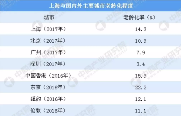 第六次全国人口普查老年人口数_第七次全国人口普查