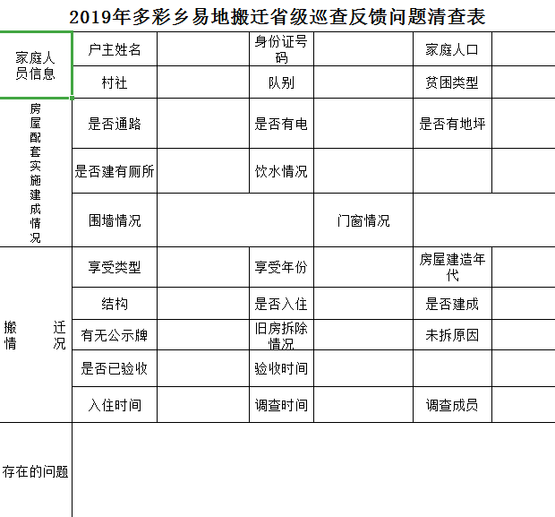 巡察反馈问题整改方案