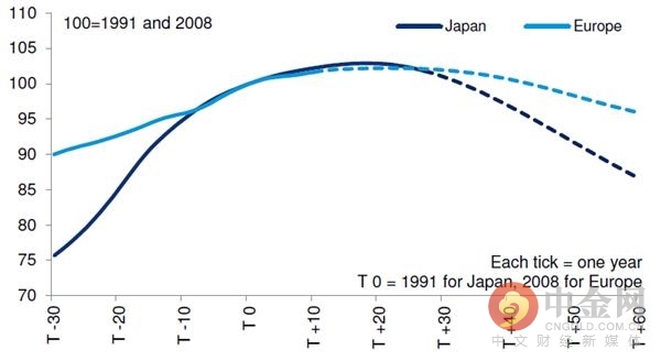 日本人口预测_日本人口预测(2)