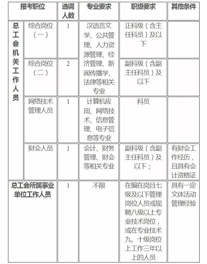 银川市总人口_吵翻天 如果银川各区的地标有朋友圈,一定是这样的