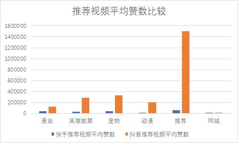 抖音的利与弊