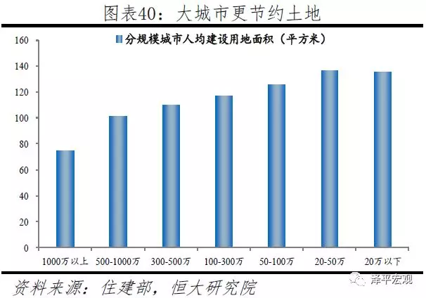 GDP递增(3)