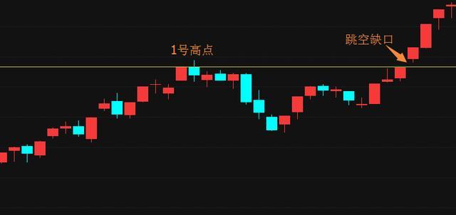 换手率是什么意思?换手率高代表着什么?