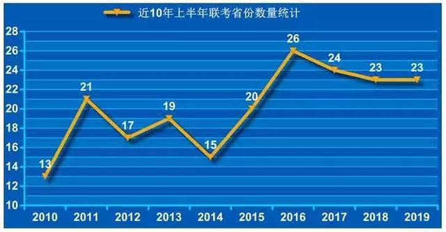 全国人口负增长的省2019_人口负增长(3)