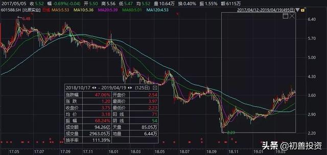 初C人均死忠