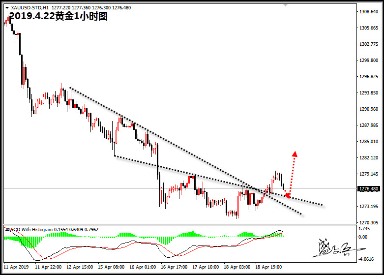 隔壁gdp(2)