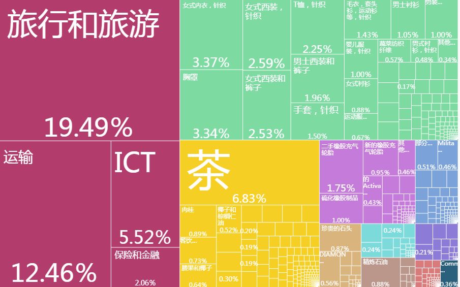 斯里兰卡人口数量_斯里兰卡地图(3)