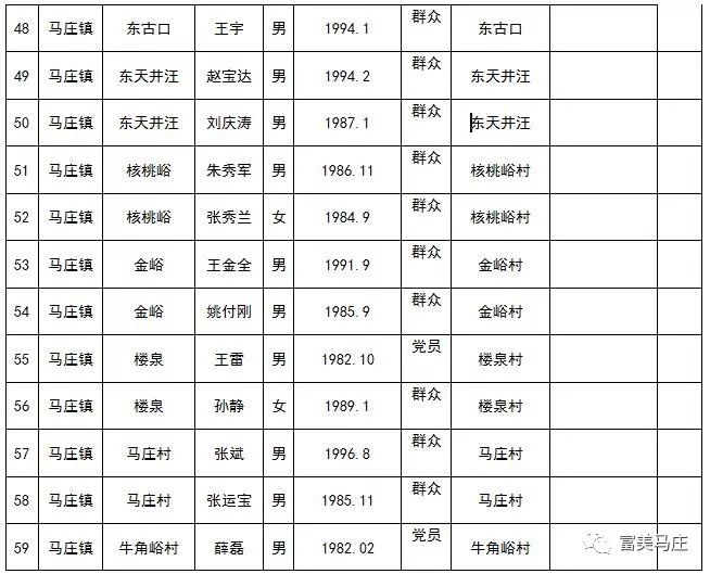 候马人口(3)