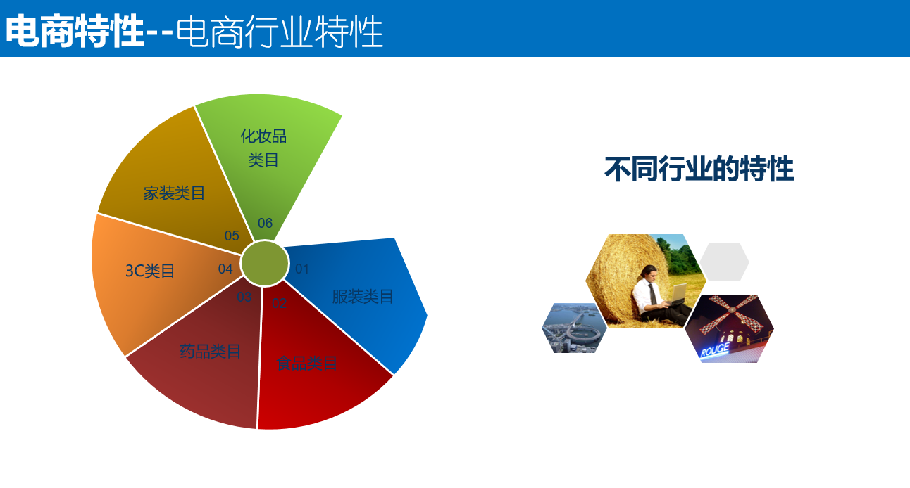 丰速科技易企管平台电商企业如何选择靠谱的电商erp系统