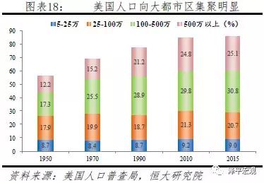 中国各城市常住人口_中国城市人口增长-凯投宏观 中国房地产主要问题并非高(3)