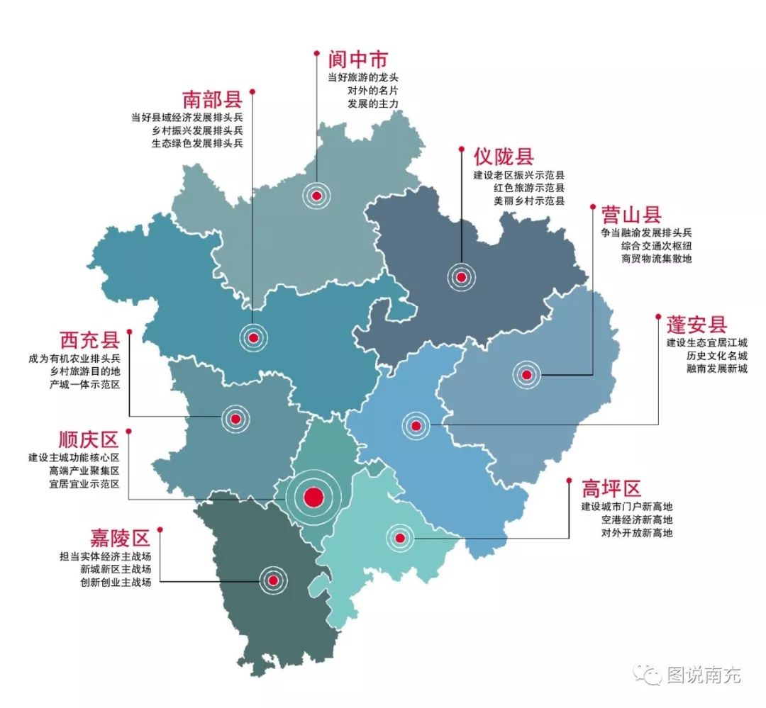 做强县域经济助力大城崛起南充构建一主一副区域协同发展新格局