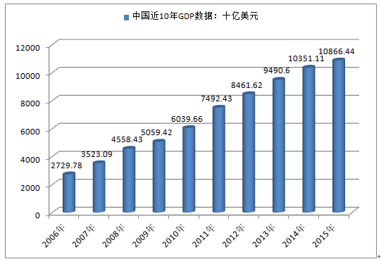 乍的人口多少_牟定县有多少人口(2)