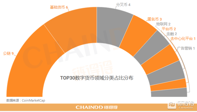 04.21｜本周总市值上涨4.68%，工信部公示6个区块链安全技术应用