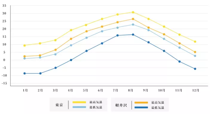 长野gdp(3)