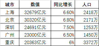 经济总量跃居_经济全球化