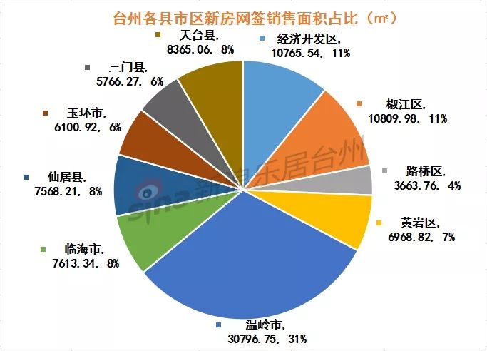 台州天台GDP21年_台州的城市性格与市民性格(2)