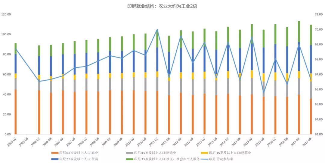 农业人口数据_农业行业投资研究报告 因地制宜 因人制宜,重点关注种植管理和(3)