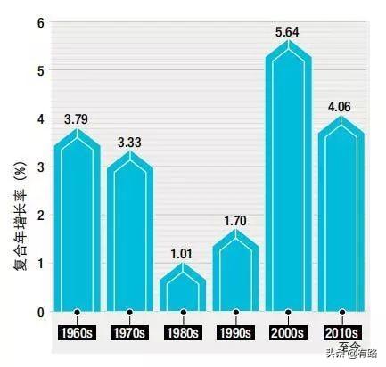 非洲gdp总量 大陆_中美gdp总量对比2020(2)