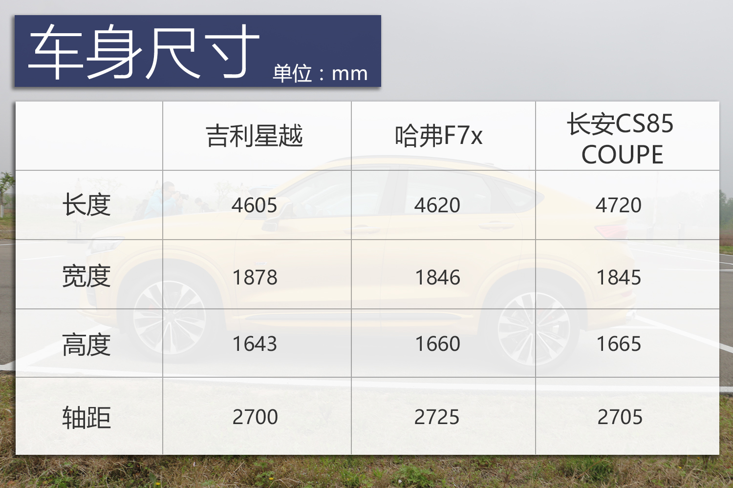 吉利星越与哈弗f7x(参数|图片)同属于紧凑级suv,而长安cs85 coupe