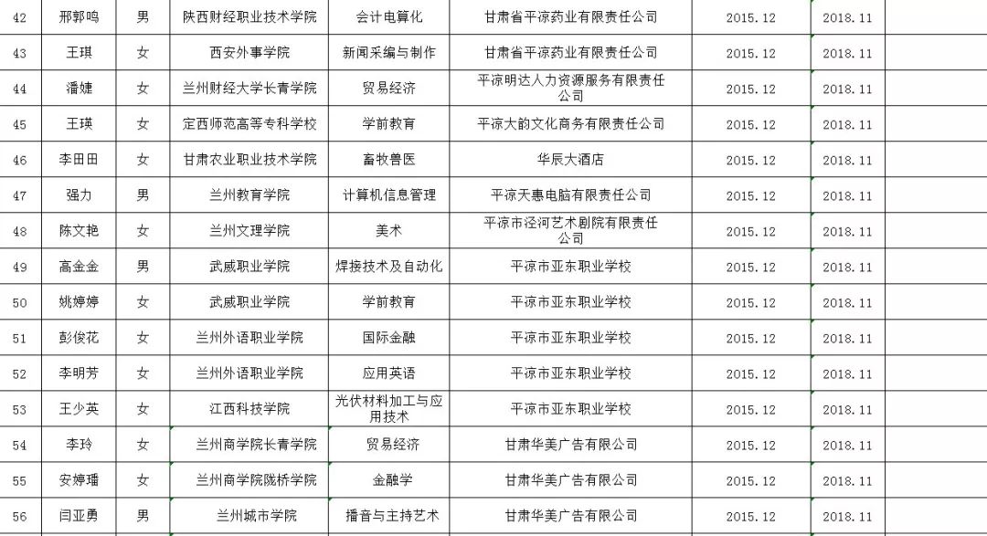 崆峒区2020年常住人口_平凉市崆峒区图片